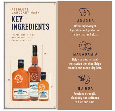Absolute Mahogany Man Made Wash